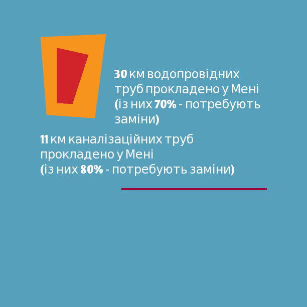 Рубрика &ldquo;Просто цифри&rdquo;