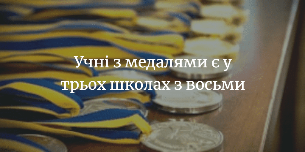 У Менській ОТГ – 19 медалістів