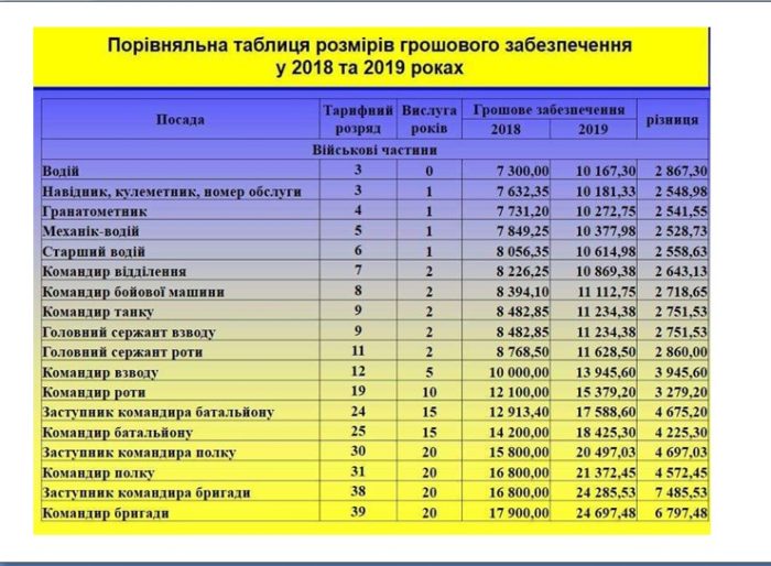 Збройні Сили України пропонують контракт