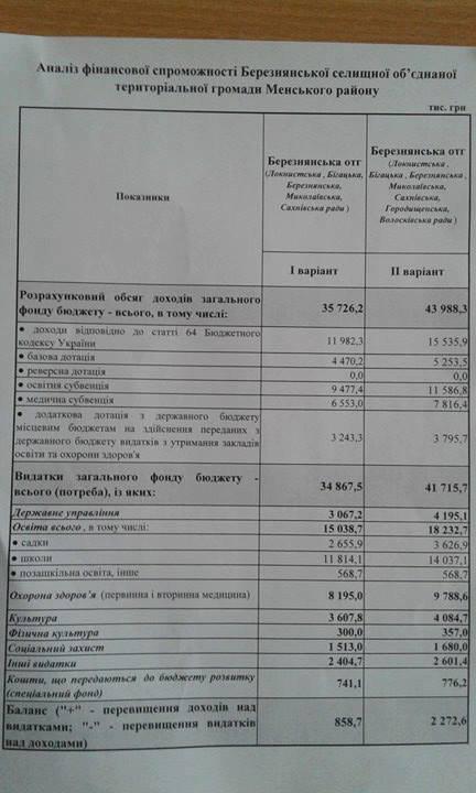 Березнянська ОТГ має стати спроможною громадою