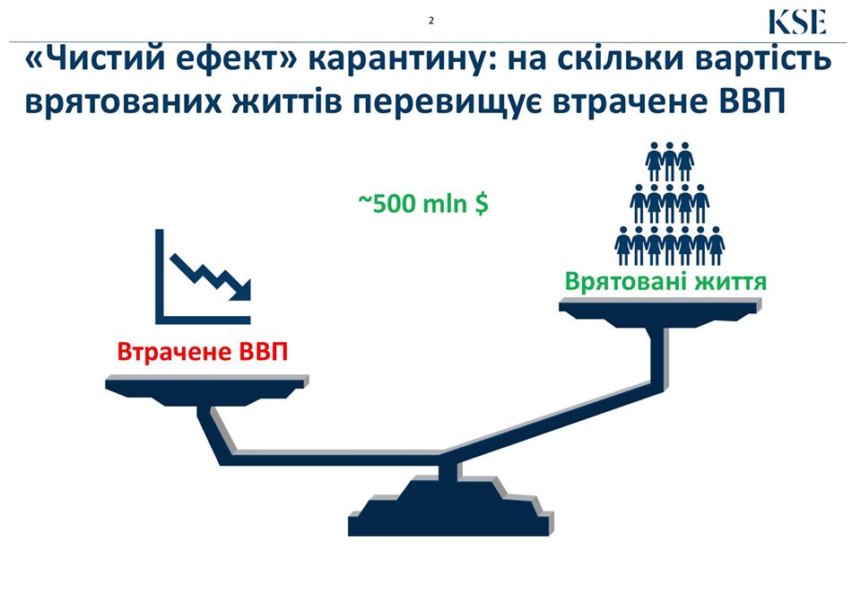 ДУМКА ЧИТАЧА. Чи виправданий карантин в Україні? Чому ви так думаєте?