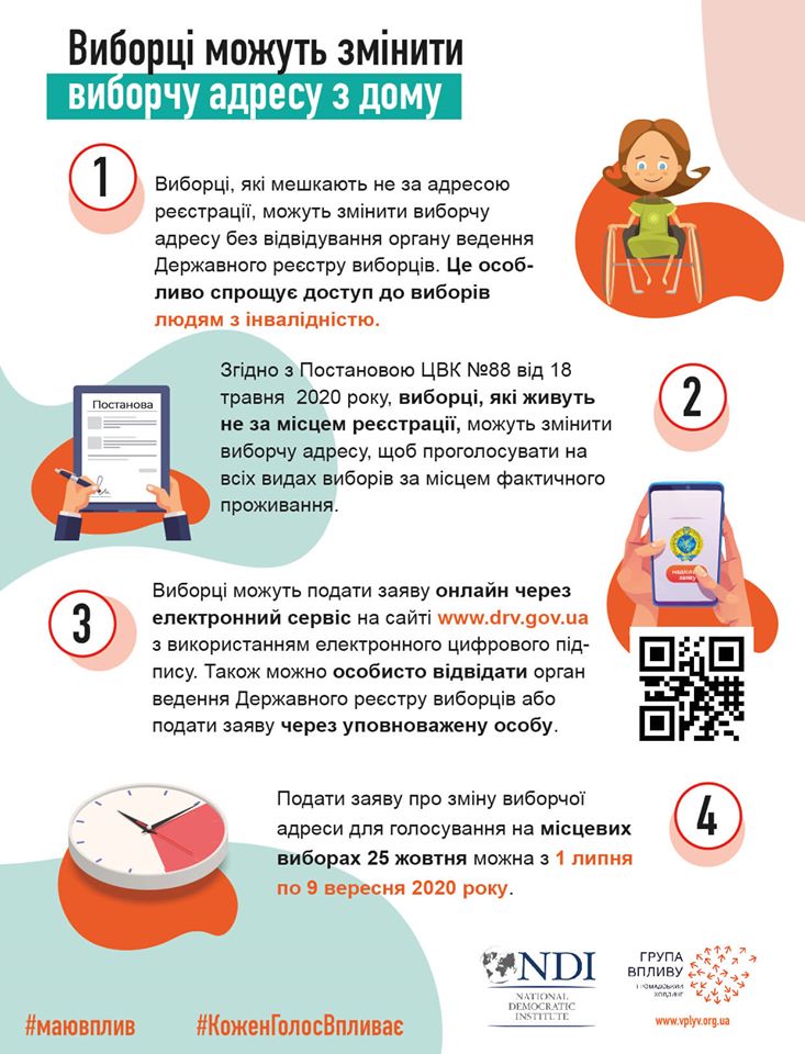 Змінити виборчу адресу для місцевих виборів можна до 9 вересня