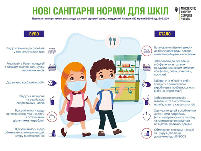 З 1 січня у школах можна вимагати окреме харчування для дитини. Діти, які живуть понад 2 км від школи, повинні підвозитися