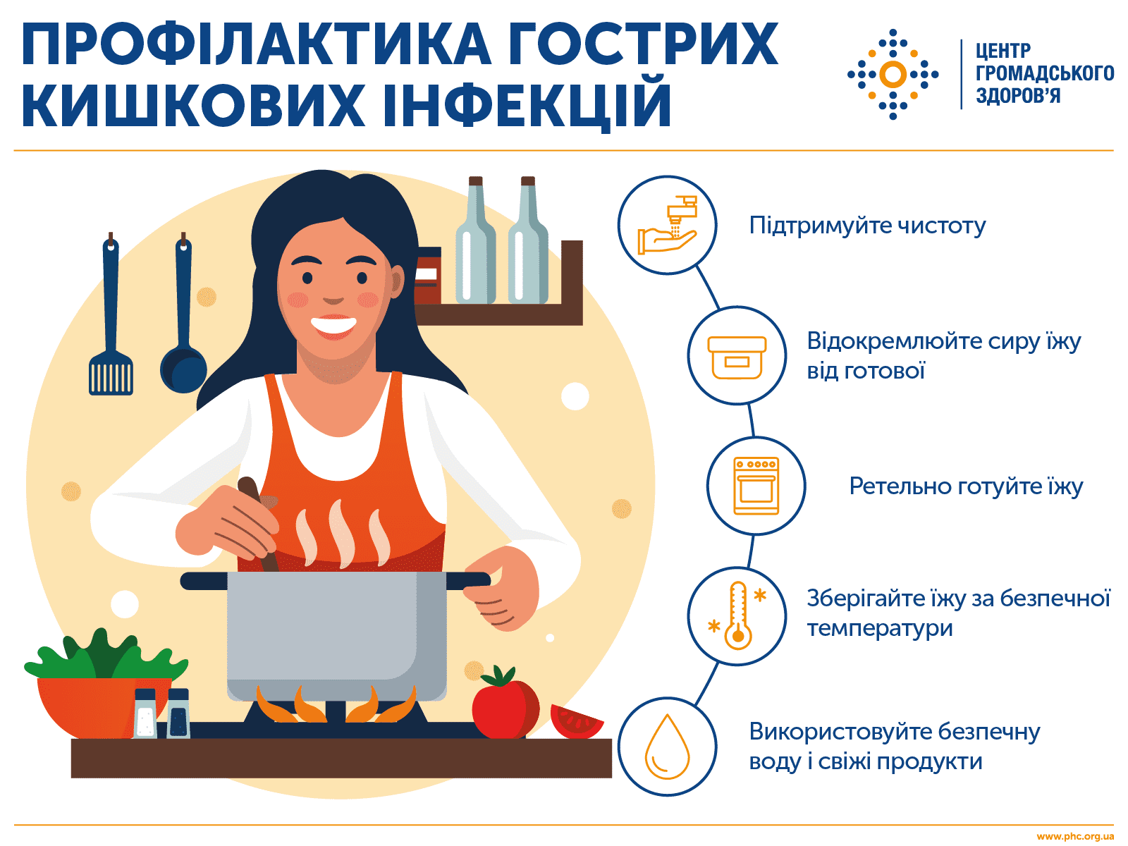 Як запобігти кишковим інфекціям?
