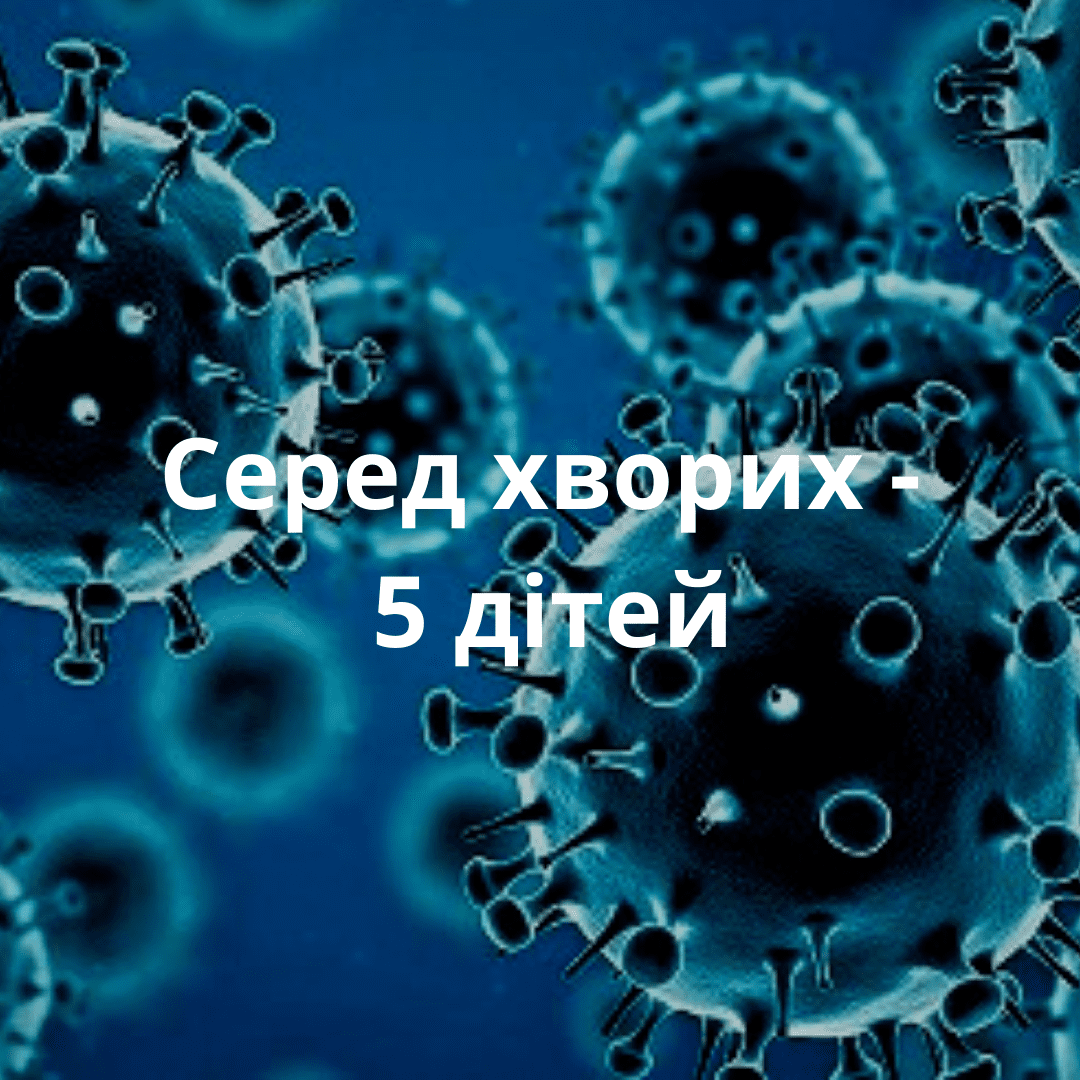 На Менщині – 46 нових випадків COVID-19