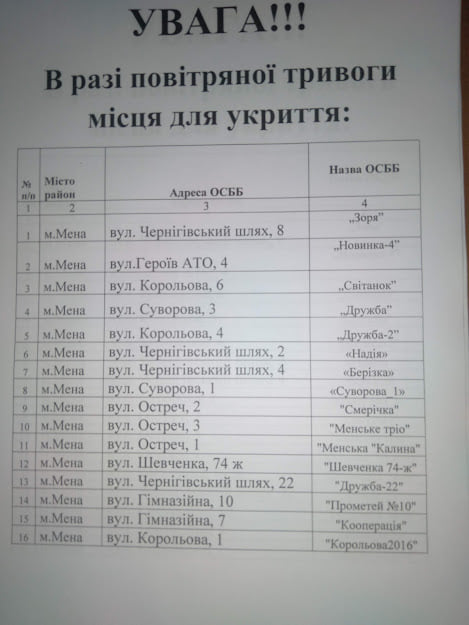 Місця для укриття у Мені