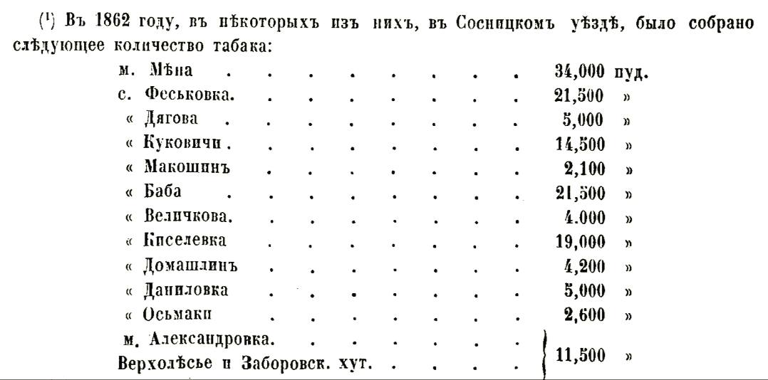 МЕНЩИНА ІСТОРИЧНА. «ТЮТЮН, ЩО ХЛІБ, БЕЗ НЬОГО НІЧИМ ПОДАТКИ ПЛАТИТЬ»