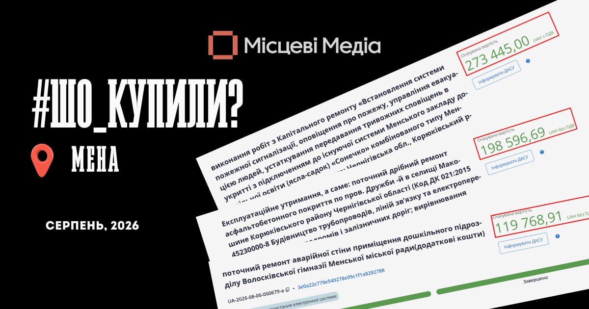 Понад 5,6 мільйона гривень спрямували на закупівлі в Менській громаді у серпні
